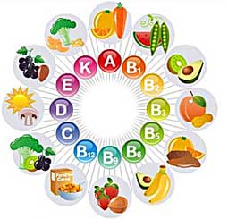 Las Vitaminas y Minerales escenciales para Aumentar Masa Muscular